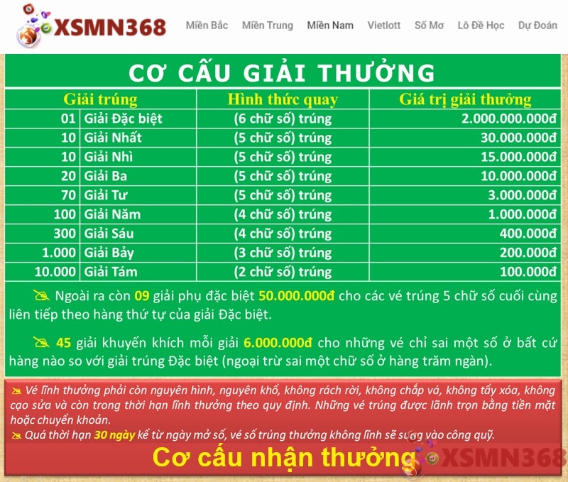 Cơ cấu nhận thưởng