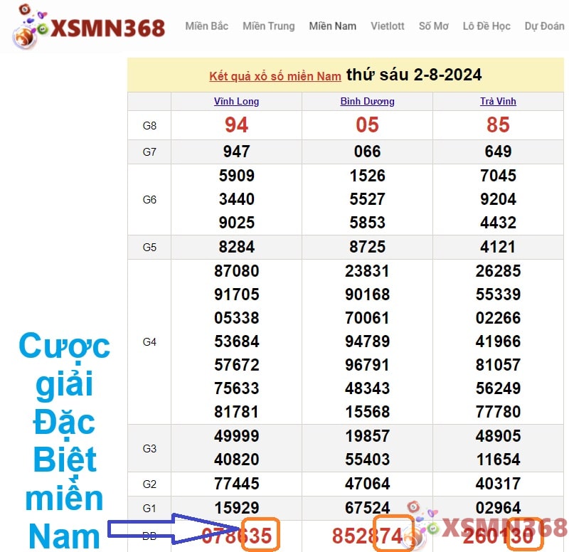 Cược giải Đặc Biệt miền Nam