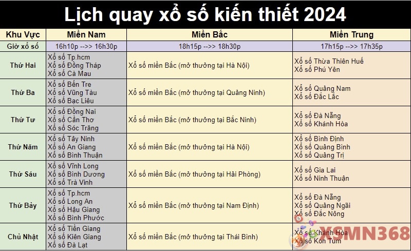 Lịch quay xổ số kiến thiết 2024